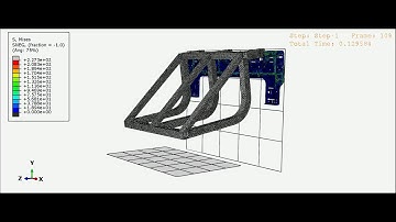 Nonlinear FEA using Abaqus