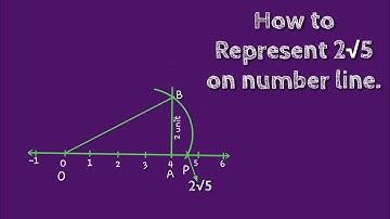 How to represent 2 root 5 on number line. shsirclasses.