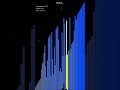 Cocktail Sort visualized in stunning blue #algorithms #computerscience #cocktail