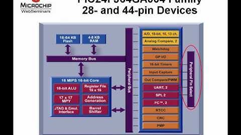 Peripheral Pin Select on PIC24 MCUs
