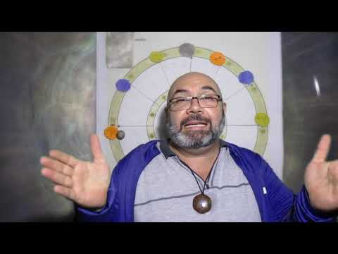 ASPECTOS DE LA CARTA ASTRAL - ASTROLOGÍA NAGENDRA