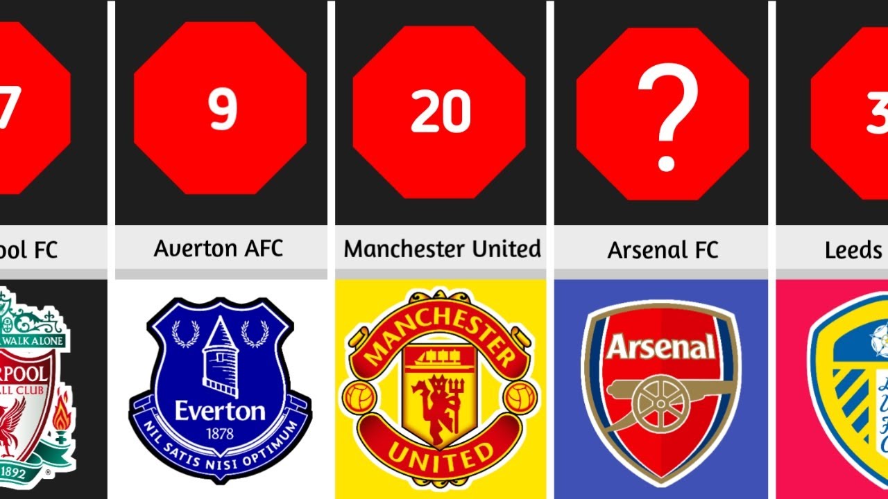 Most Premier League EPL Titles 1889 2023 YouTube most-premier-league-epl-titles-1889-2023-youtube