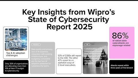 Key Insights from Wipro