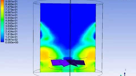 Learning through CFD Simulation