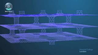 Imperial College London - Composites with SIMULIA Abaqus