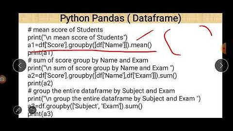 Class XII Informatics Practices  23-09-2020 By Mr. Praveen Singh Ch- Dataframe (Group By function)