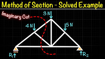 Truss Analysis - Method of Section | Step by Step Example