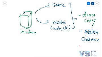 Teknik Deployment Aplikasi Desktop di Visual Studio 2019