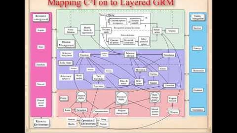 Systems & Systems Engineering—Systems Science & Complexity