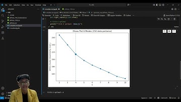 Clustering Data Categorical (Algoritma K-Modes) Menggunakan Python | Tugas Mata Kuliah Data Mining