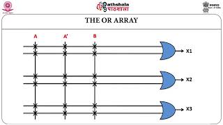 Programmable Logic Devices