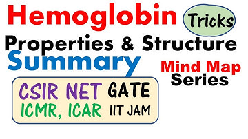 Hemoglobin biochemistry and oxygen dissociation curve | CSIR NET, GATE, ICMR JRF, IIT JAM exam