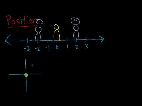 Physics: 7. Position - YouTube