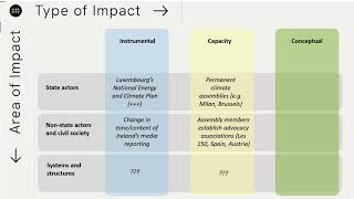 Launching the Revised Impact Evaluation Framework - a Walkthrough | KNOCA