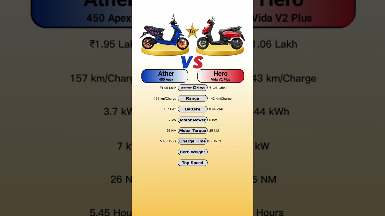 Ather 450 Apex Vs Hero Vida V2 Plus 