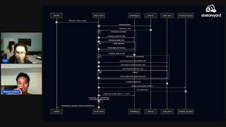 Trace Demo (Actian VectorAI DB Build Challenge) - Vinh Le & Stephen Sookra