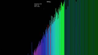 Comb Sort Algorithm visualization
