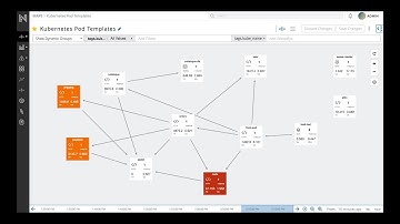 Netsil AOC: Product Demo