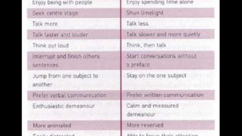 Pop Psychology:  Beginners Guide to Myers Briggs - MBTI (1 of 2)