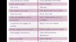 Pop Psychology:  Beginners Guide to Myers Briggs - MBTI (1 of 2)