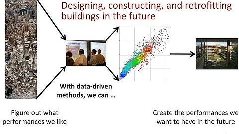 Performance by Design with Martin Fischer