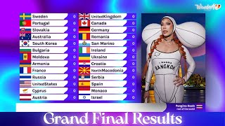 Grand Final Results • Skopje • Wonderful Song Contest #82