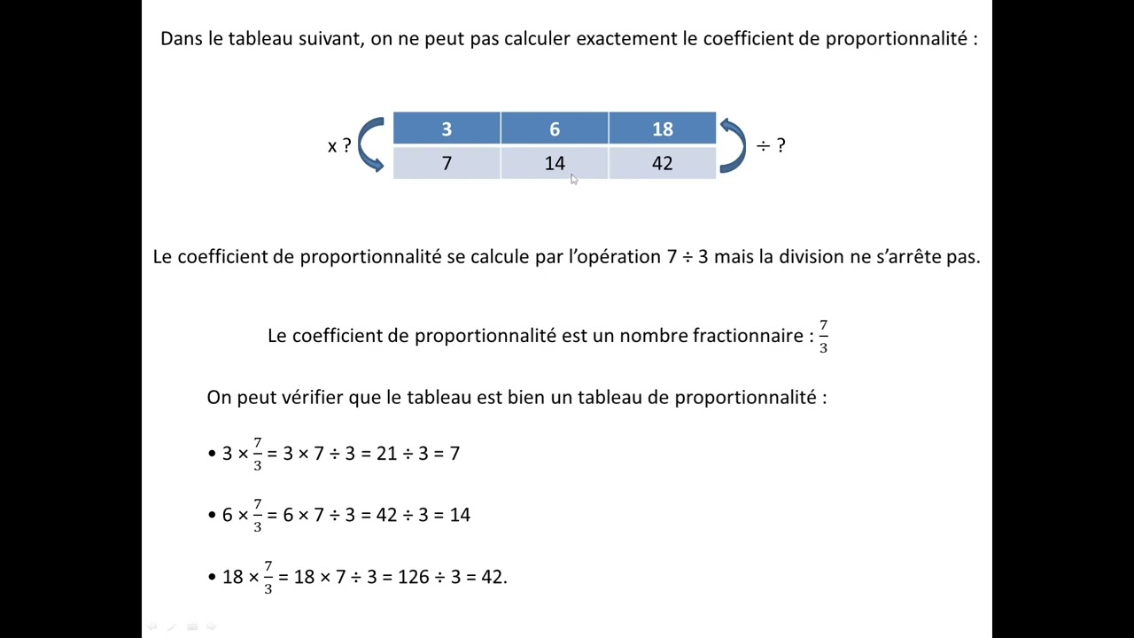 Proportionnalité et Linéarité