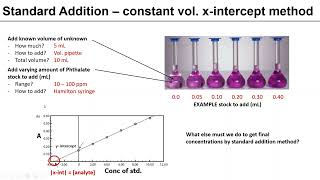 Phthalate prelab 3