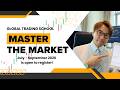 Stop Trading Alone | Why You Need Hands On Mentorship (July 2026)