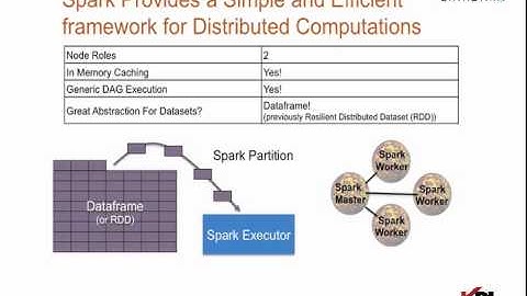 [Part 1] Big Data Analytics with Cassandra And Spark