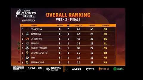 Nodwin Lan Event Points Table Today | Bgmi Lan Event Points Table Final | Overall Standings Today