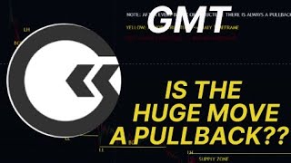 Can The Huge Move On Gmt Be A Pullback???