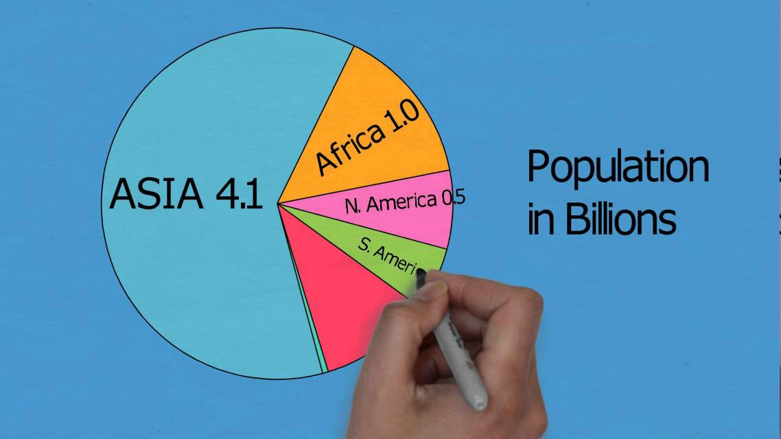 Pie Chart Of World Population By Continent