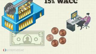 Weighted Average Cost Of Capital (WACC)