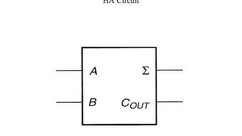 VLSI SYSTEM DESIGN Adders 1 1