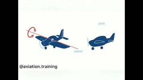 Introduction of Aircraft Axes of Movements