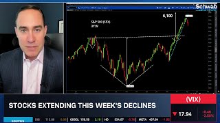 Technical Breakdown: Bitcoin, S\&P 500, Oil, Gold