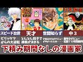 【ゆっくり解説】下積みなしでデビューした漫画家4選