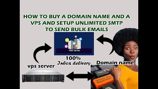 how to buy a domain and vps create unlimited smtp to send unlimited emails