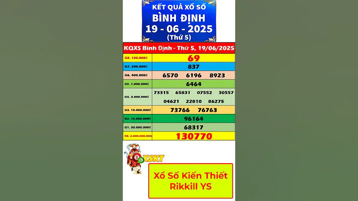 Xổ số Bình Định ngày 19 tháng 6 | XSBDI - KQXSBDI - SXBDI | Xổ số kiến thiết Bình Định #shorts