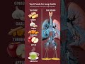 Top 5 Foods for Lung Health