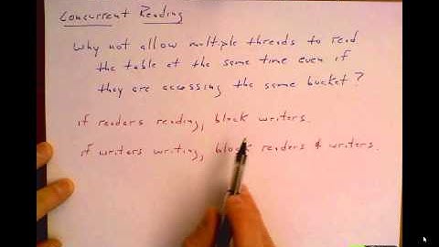 Concurrent Hash Tables