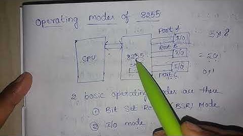 Operating modes of 8255