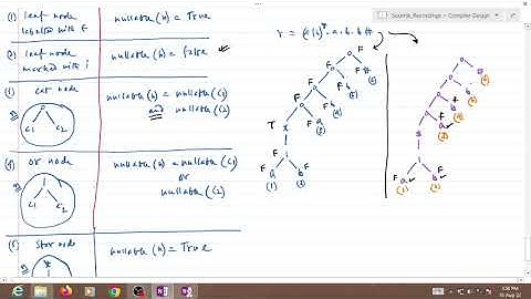 20 nullable calculation  on a syntax  tree