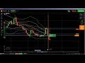 ✊ Support and Resistance: support and resistance trading, support resist...