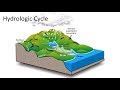 Understanding the Hydrologic Cycle and Water Management