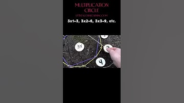 Multiplication Circle