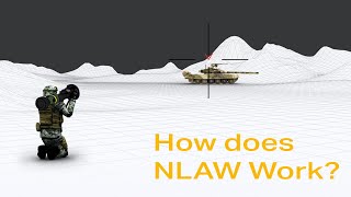 Saab´s NLAW anti-tank weapon explained