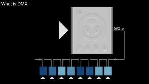 Was war nochmal DMX?