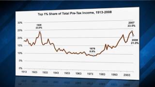Poll: Govt Should Fight Income Inequality